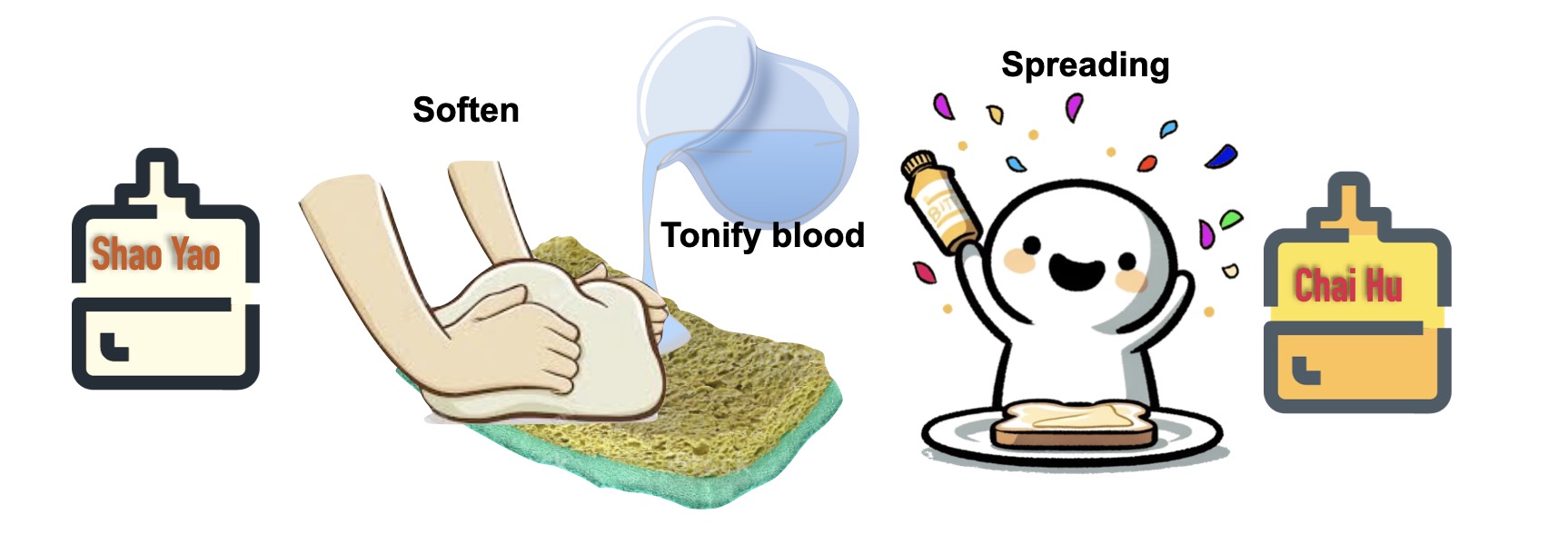 시호와 작약 이미지